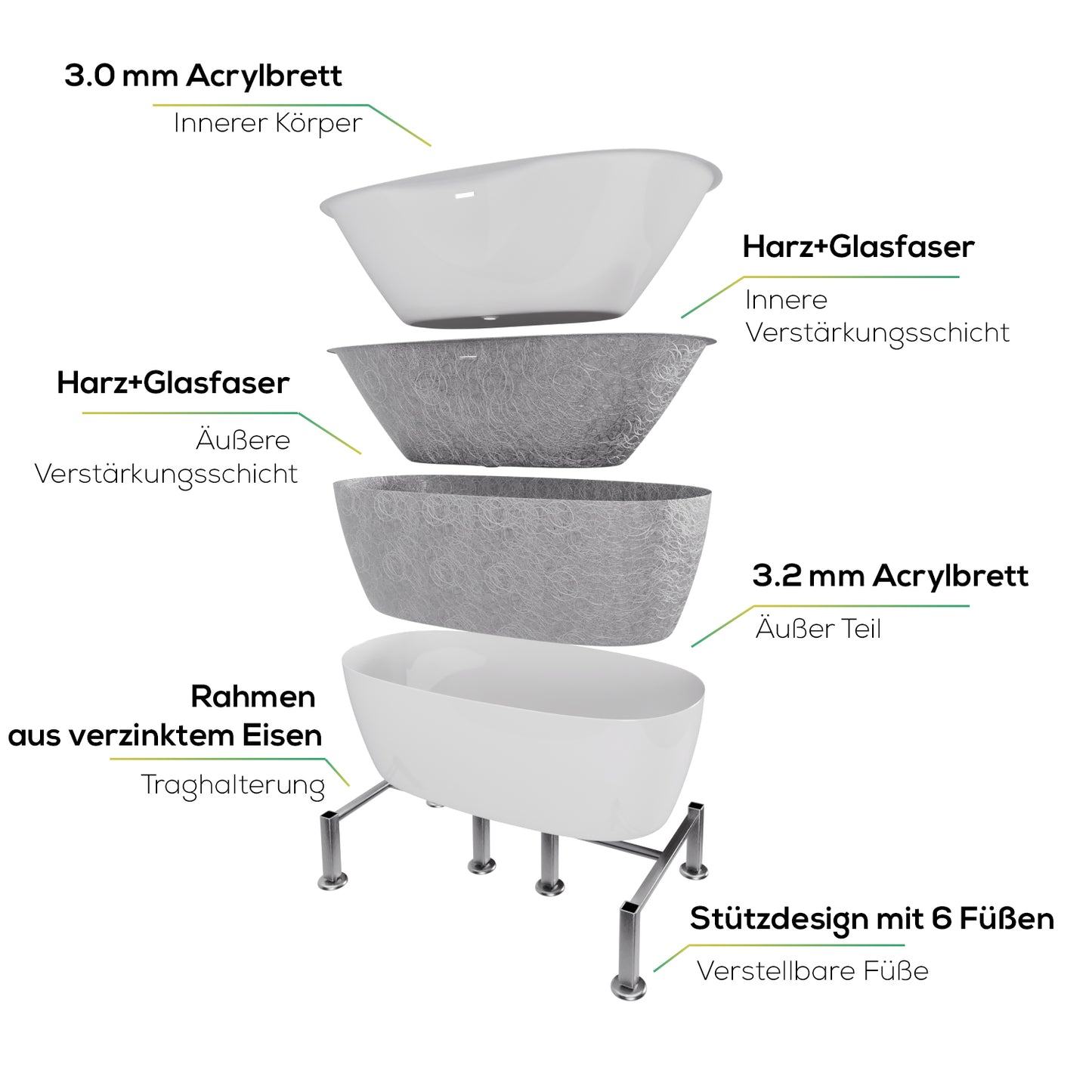 Tronitechnik Freistehende Badewanne Anafi