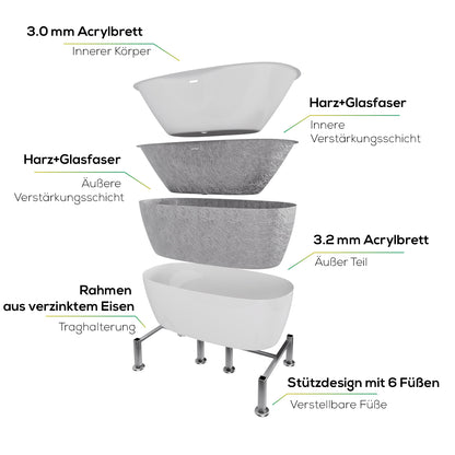 Tronitechnik Freistehende Badewanne Anafi