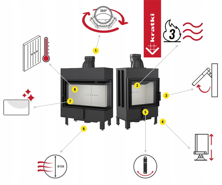 Kratki Kamineinsatz aus Stahl KRATKI LUCY SLIM 8 kW Ø 160 schwarz Verkleidung