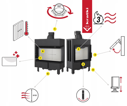 Kratki Kamineinsatz aus Stahl KRATKI LUCY SLIM 8 kW Ø 160 schwarz Verkleidung