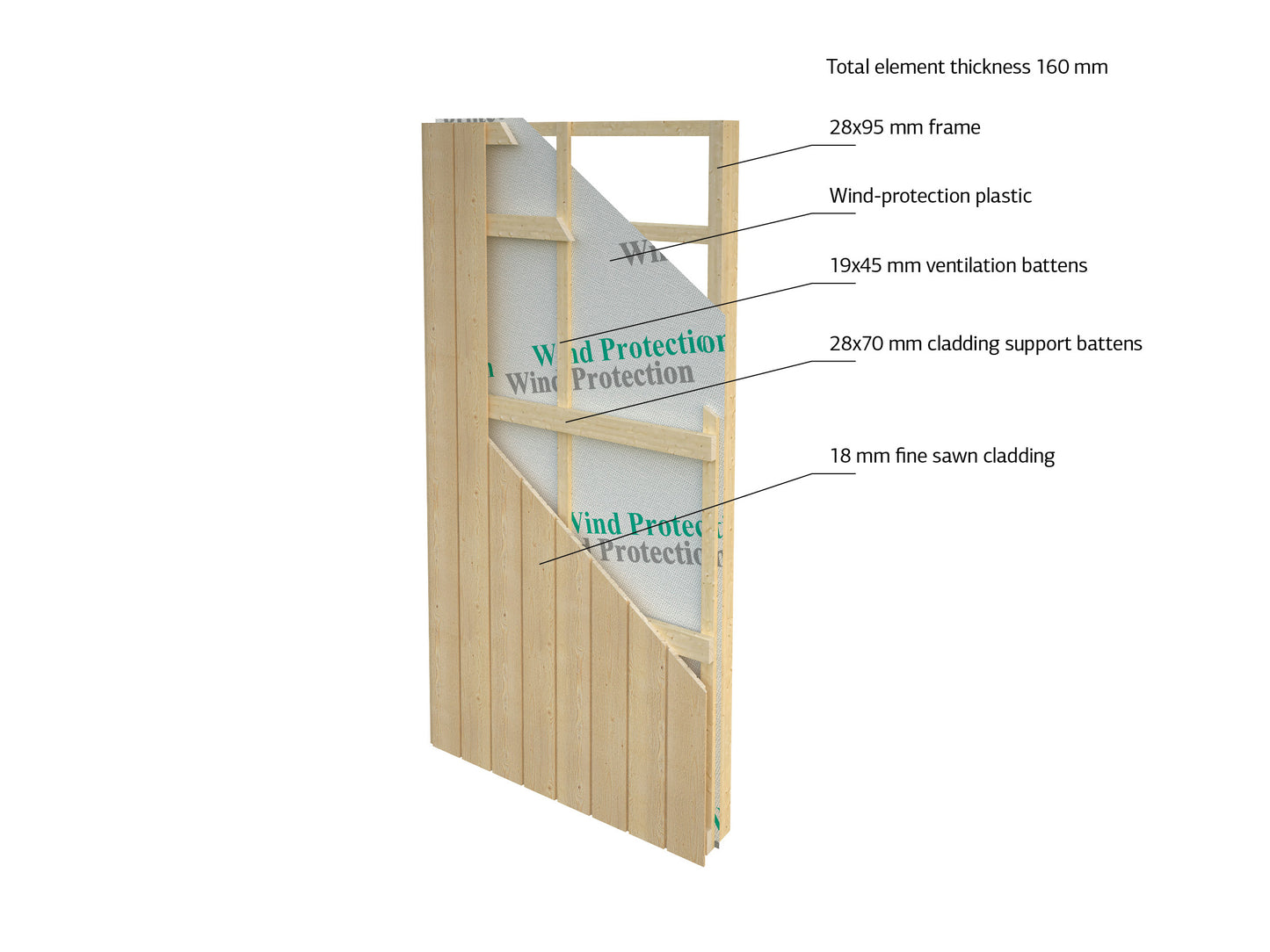 Palmako Rebekka 13,6 m2 - Naturbelassen