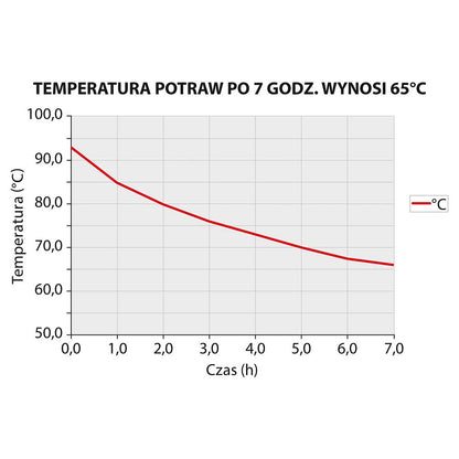 Stalgast Thermobehälter aus rostfreiem Edelstahl, 35 Liter