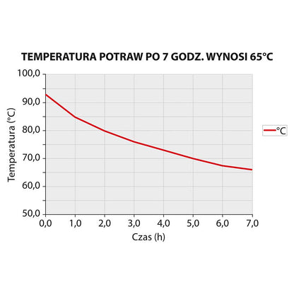 Stalgast Thermobehälter aus rostfreiem Edelstahl, 50 Liter