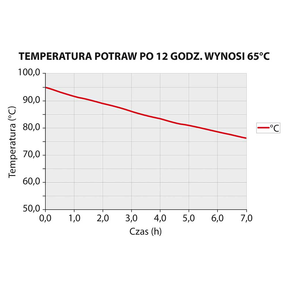 Stalgast Thermobox, Nutzinhalt 93 Liter