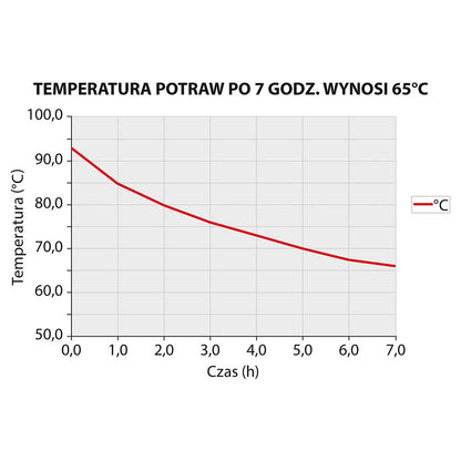 Stalgast Thermobehälter aus rostfreiem Edelstahl, 25 Liter