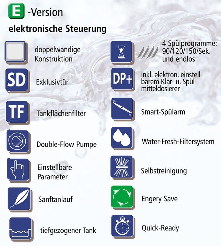 KBS Gastrotechnik Geschirrspülmaschine EN Ready 1565AP Standgerät